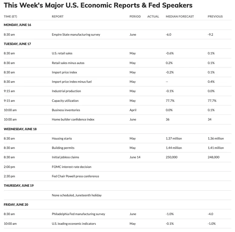 Economic Calendar 6/16/2025